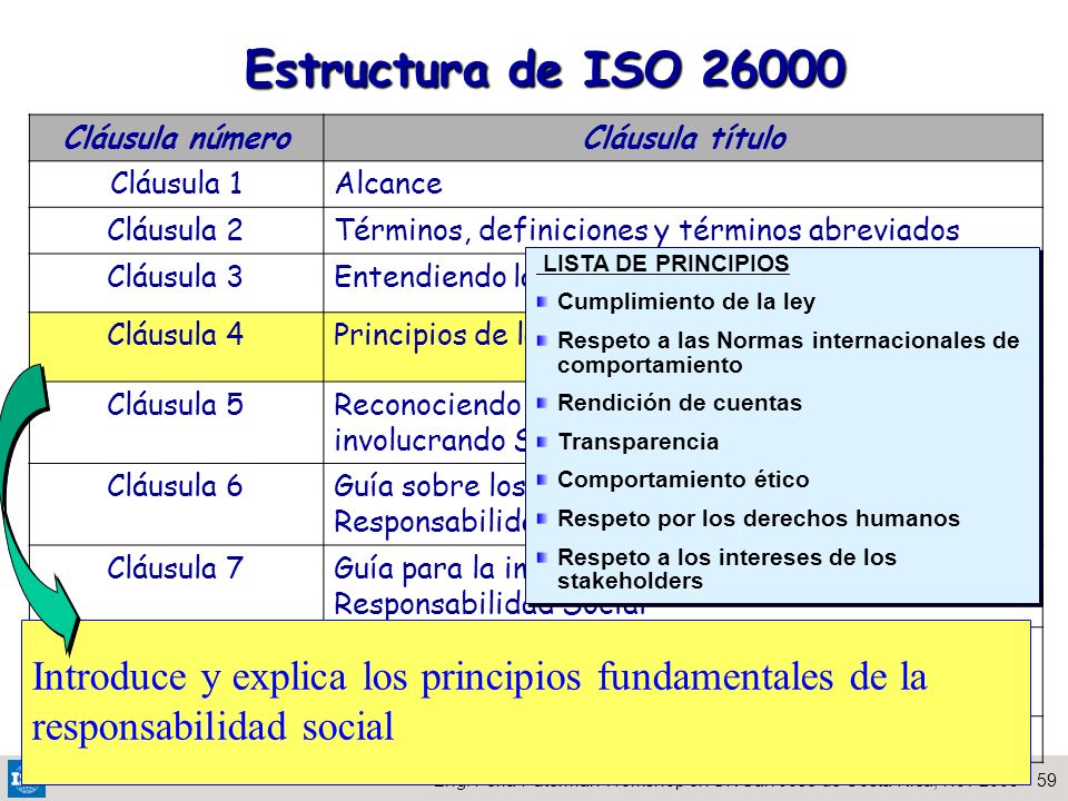 Estructura de ISO Cláusula número. Cláusula título. Cláusula 1. Alcance. Cláusula 2. Términos, definiciones y términos abreviados.