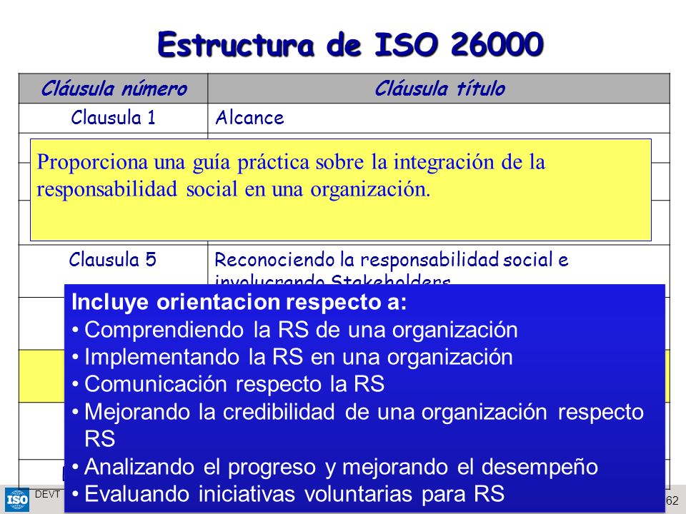 Estructura de ISO Cláusula número. Cláusula título. Clausula 1. Alcance. Clausula 2. Términos y definiciones.