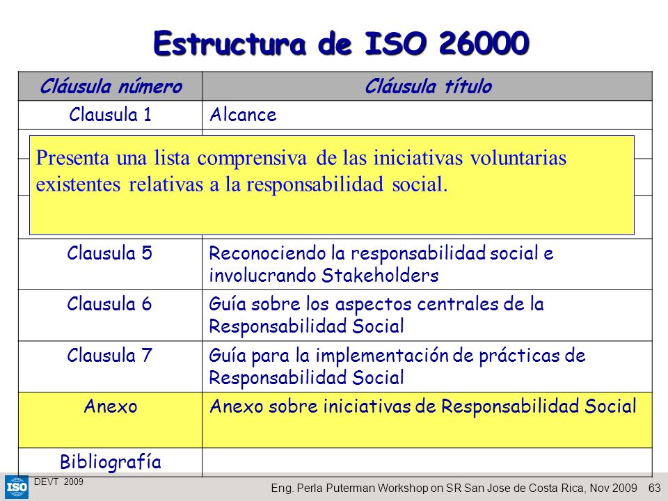 Estructura de ISO Cláusula número. Cláusula título. Clausula 1. Alcance. Clausula 2. Términos y definiciones.