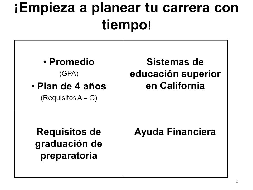¡Empieza a planear tu carrera con tiempo!