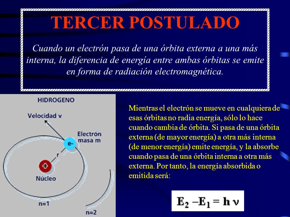 TERCER POSTULADO Cuando un electrón pasa de una órbita externa a una más interna, la diferencia de energía entre ambas órbitas se emite en forma de radiación electromagnética.