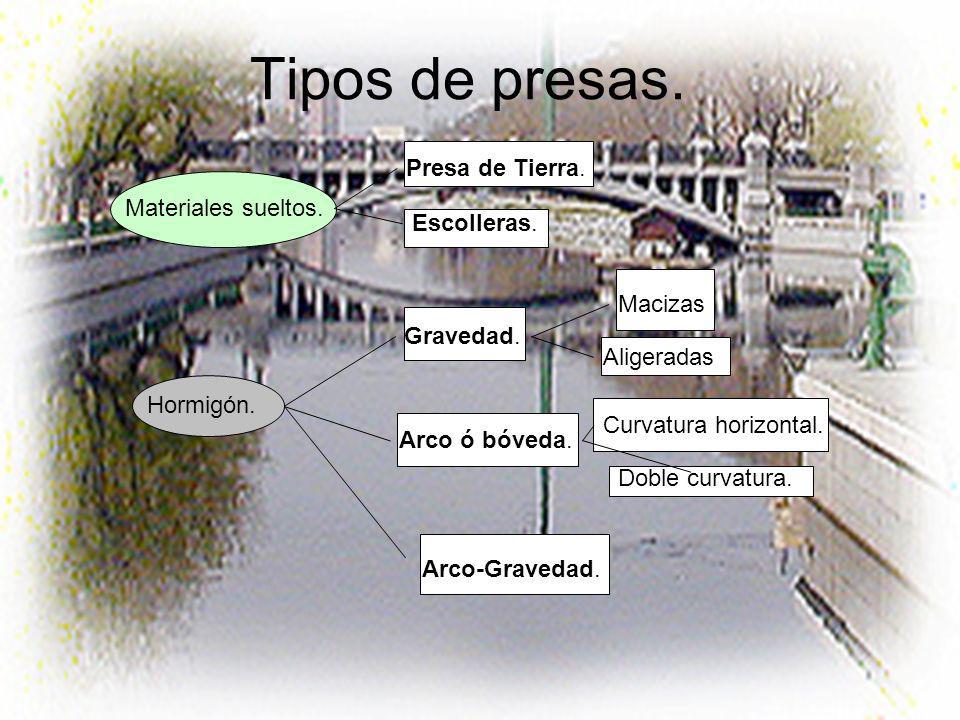 Tipos de presas. Presa de Tierra. Materiales sueltos. Escolleras.