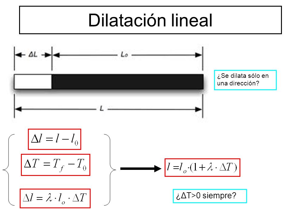 Dilatación lineal ¿Se dilata sólo en una dirección ¿ΔT>0 siempre