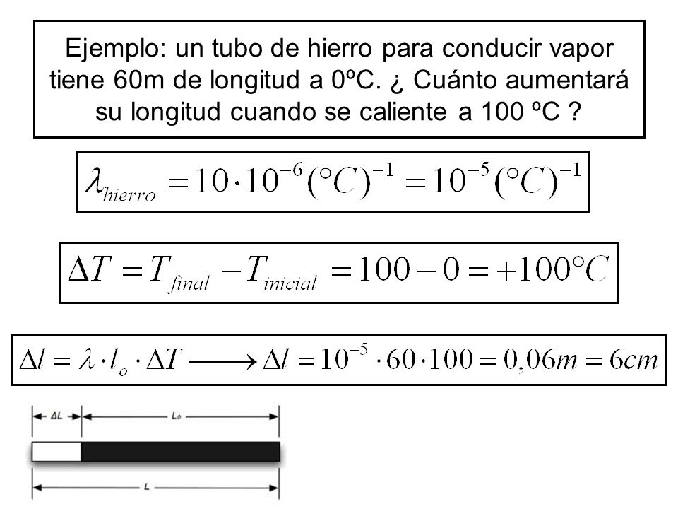 Ejemplo: un tubo de hierro para conducir vapor tiene 60m de longitud a 0ºC.