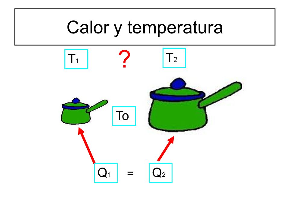Calor y temperatura T1 T2 To Q1 Q2 =