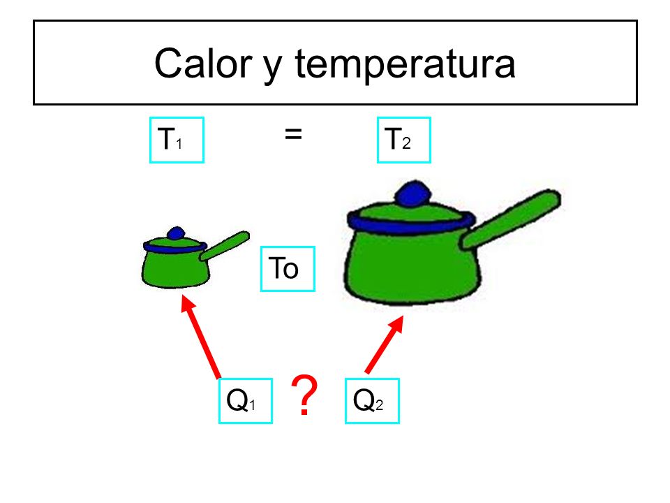 Calor y temperatura = T1 T2 To Q1 Q2