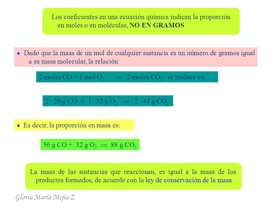 Los coeficientes en una ecuación química indican la proporción en moles o en moléculas, NO EN GRAMOS