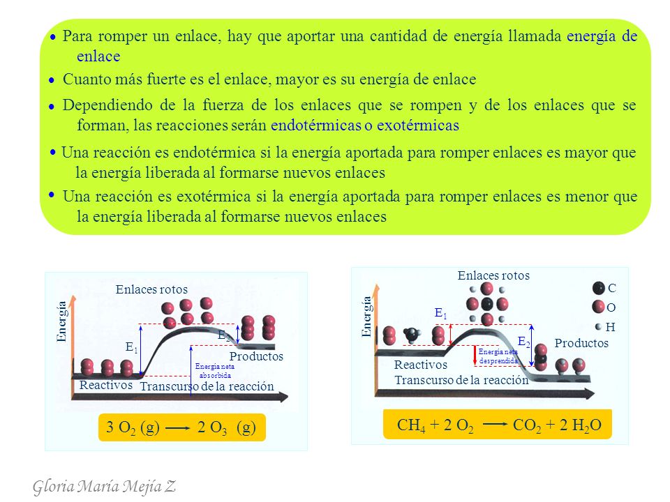 Para romper un enlace, hay que aportar una cantidad de energía llamada energía de enlace