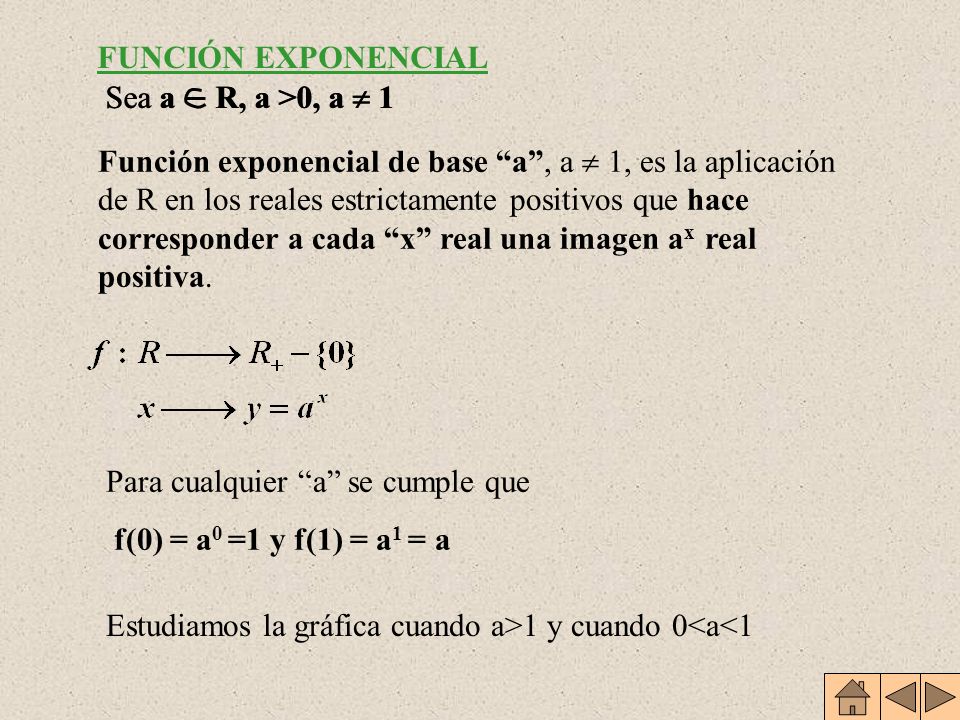 Estudiamos la gráfica cuando a>1 y cuando 0<a<1