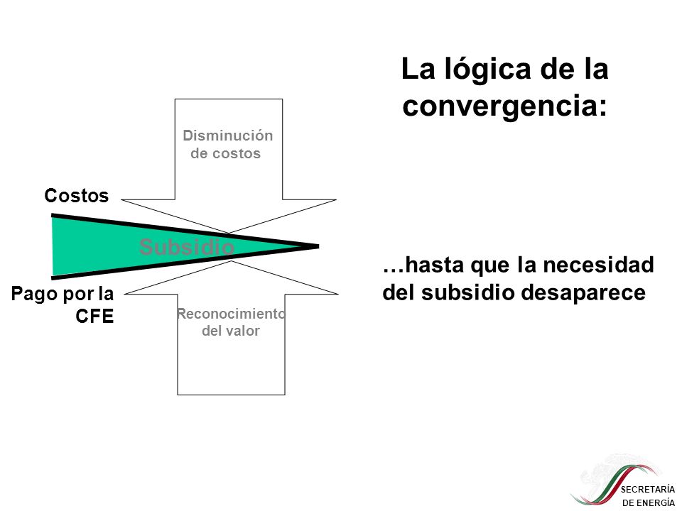 La lógica de la convergencia: Reconocimiento del valor