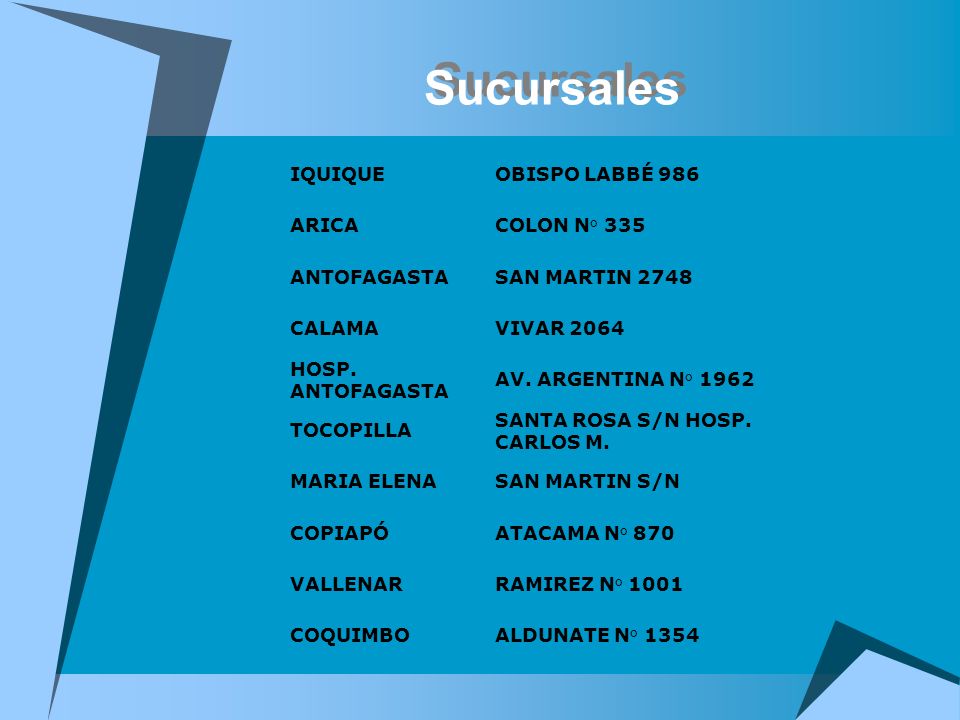 Sucursales IQUIQUE OBISPO LABBÉ 986 ARICA COLON N° 335 ANTOFAGASTA
