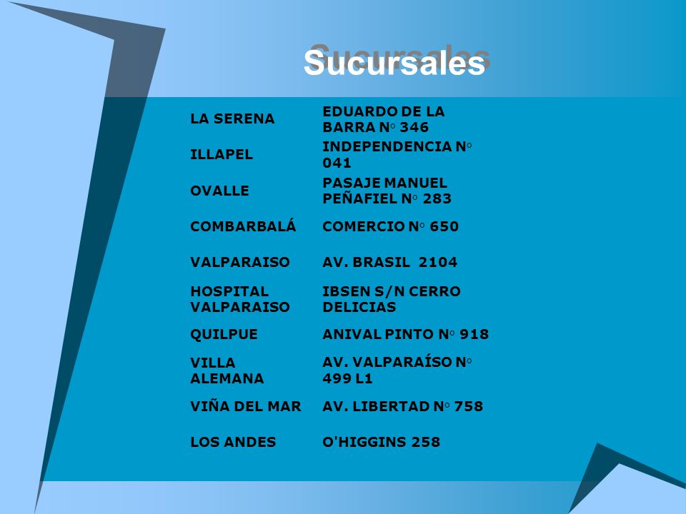 Sucursales LA SERENA EDUARDO DE LA BARRA N° 346 ILLAPEL