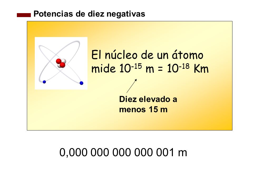 El núcleo de un átomo mide m = Km