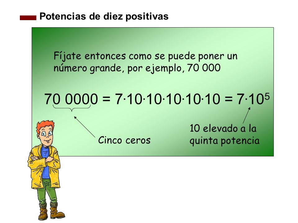 = = Potencias de diez positivas