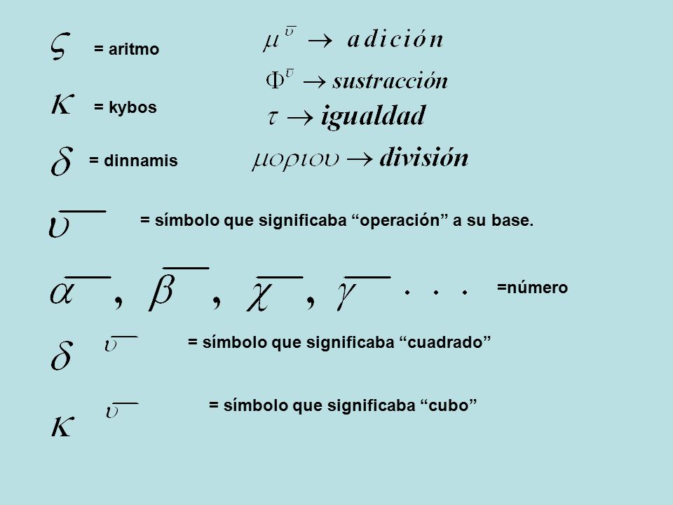 = aritmo = kybos. = dinnamis. = símbolo que significaba operación a su base. =número. = símbolo que significaba cuadrado