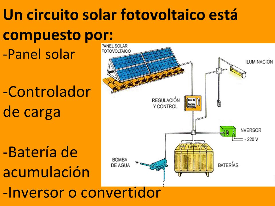 Un circuito solar fotovoltaico está compuesto por: -Panel solar -Controlador de carga -Batería de acumulación -Inversor o convertidor