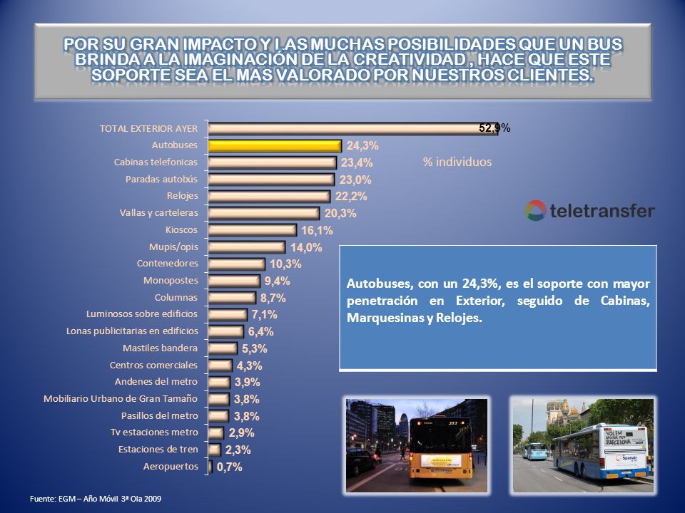 POR SU GRAN IMPACTO Y LAS MUCHAS POSIBILIDADES QUE UN BUS BRINDA A LA IMAGINACIÓN DE LA CREATIVIDAD , HACE QUE ESTE SOPORTE SEA EL MAS VALORADO POR NUESTROS CLIENTES.