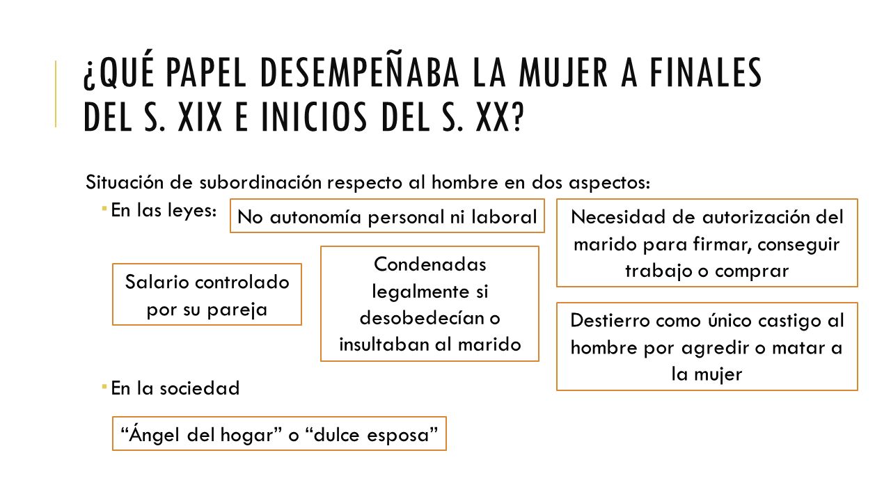 ¿QUÉ PAPEL DESEMPEÑABA LA MUJER A FINALES DEL S. XIX E INICIOS DEL S