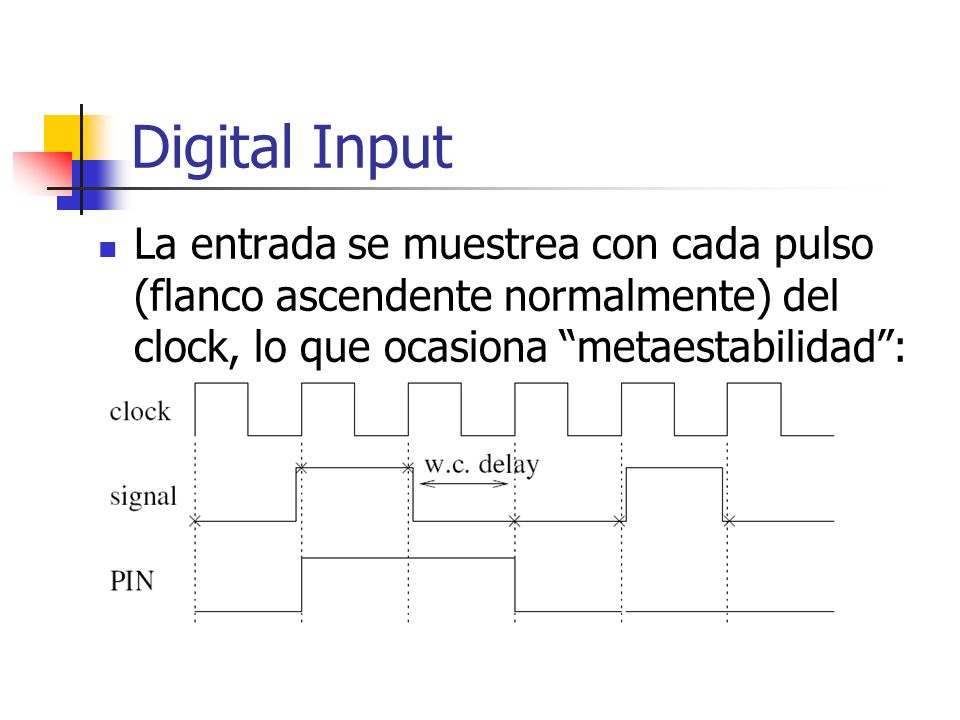 Digital Input La entrada se muestrea con cada pulso (flanco ascendente normalmente) del clock, lo que ocasiona metaestabilidad :