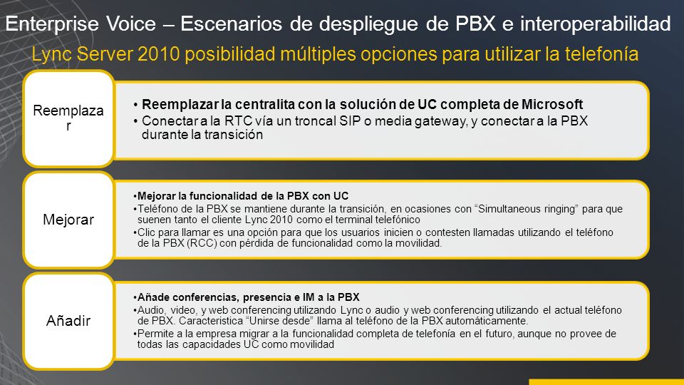 Enterprise Voice – Escenarios de despliegue de PBX e interoperabilidad