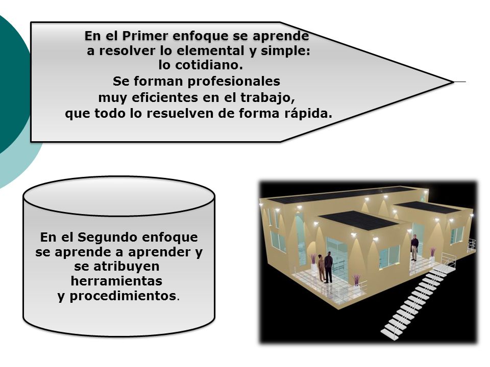 En el Primer enfoque se aprende a resolver lo elemental y simple: