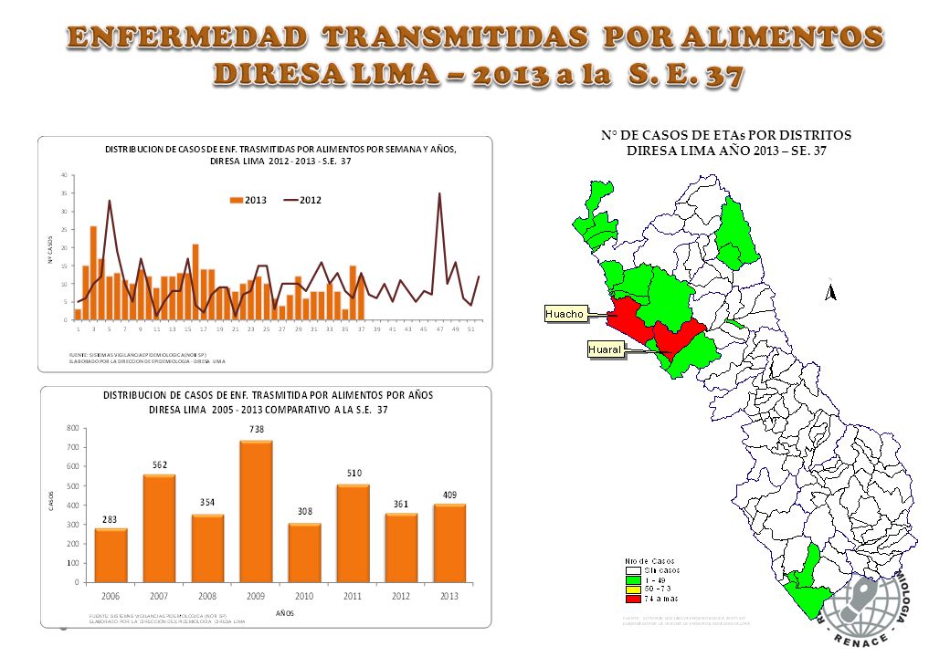 ENFERMEDAD TRANSMITIDAS POR ALIMENTOS DIRESA LIMA – 2013 a la S. E. 37