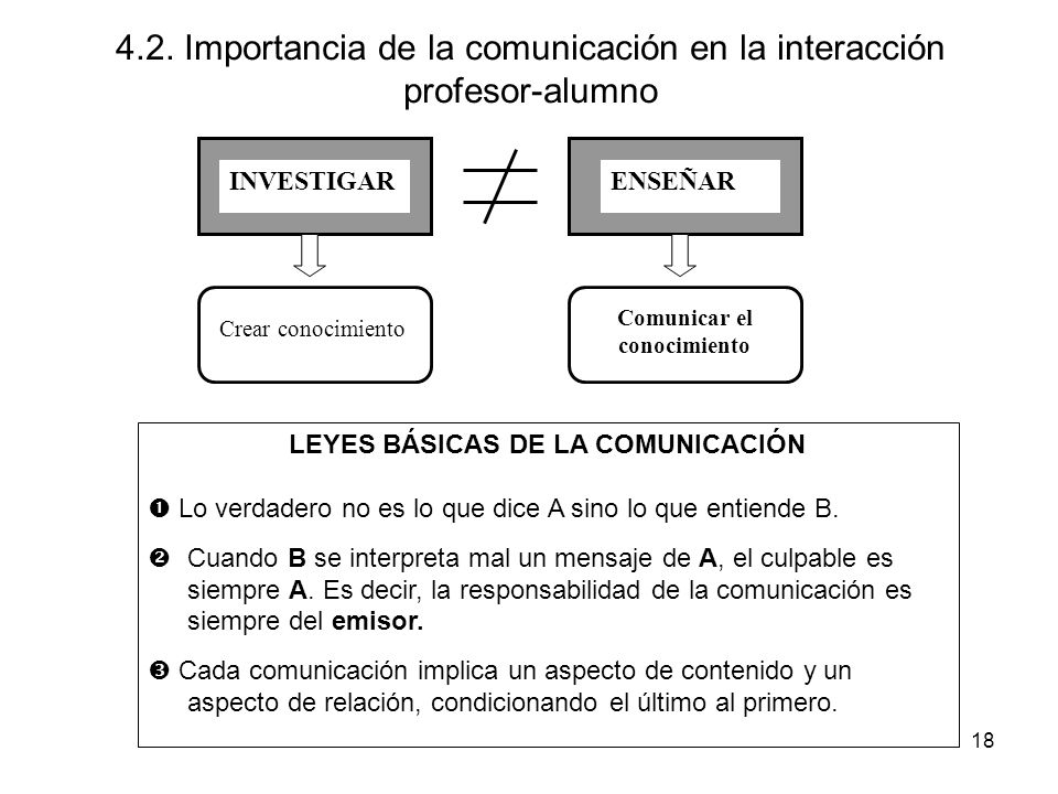 4.2. Importancia de la comunicación en la interacción profesor-alumno