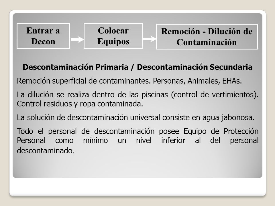 Entrar a Decon Colocar Equipos Remoción - Dilución de Contaminación