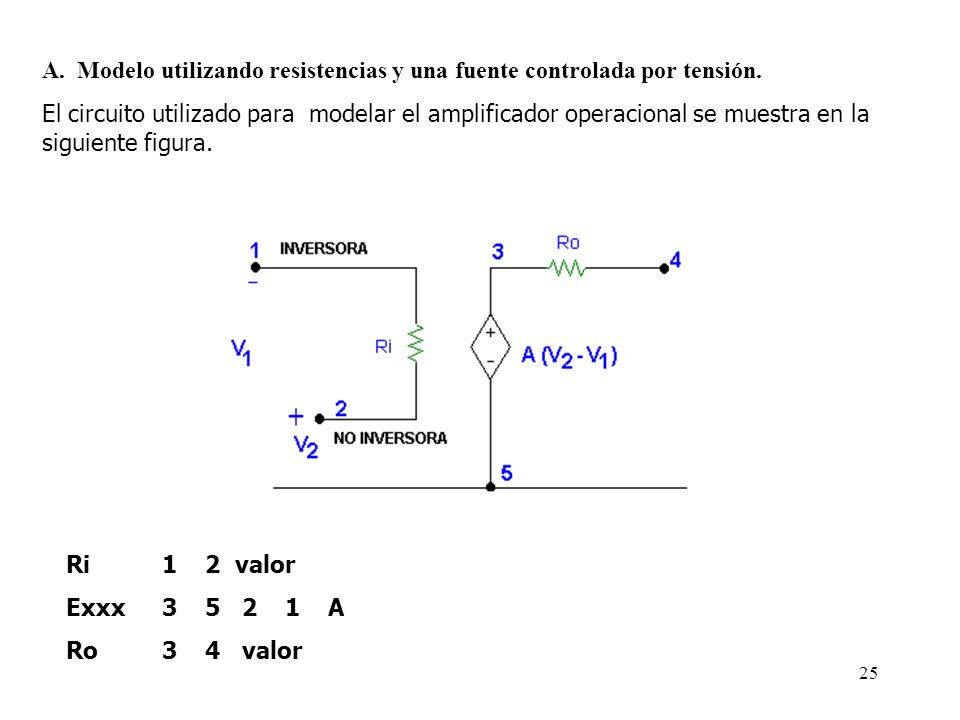 A. Modelo utilizando resistencias y una fuente controlada por tensión.