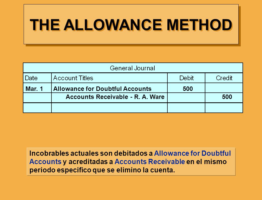 THE ALLOWANCE METHOD Mar. 1 Allowance for Doubtful Accounts 500.