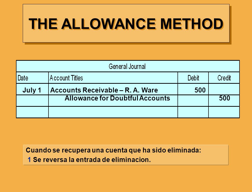 THE ALLOWANCE METHOD July 1 Accounts Receivable – R. A. Ware 500