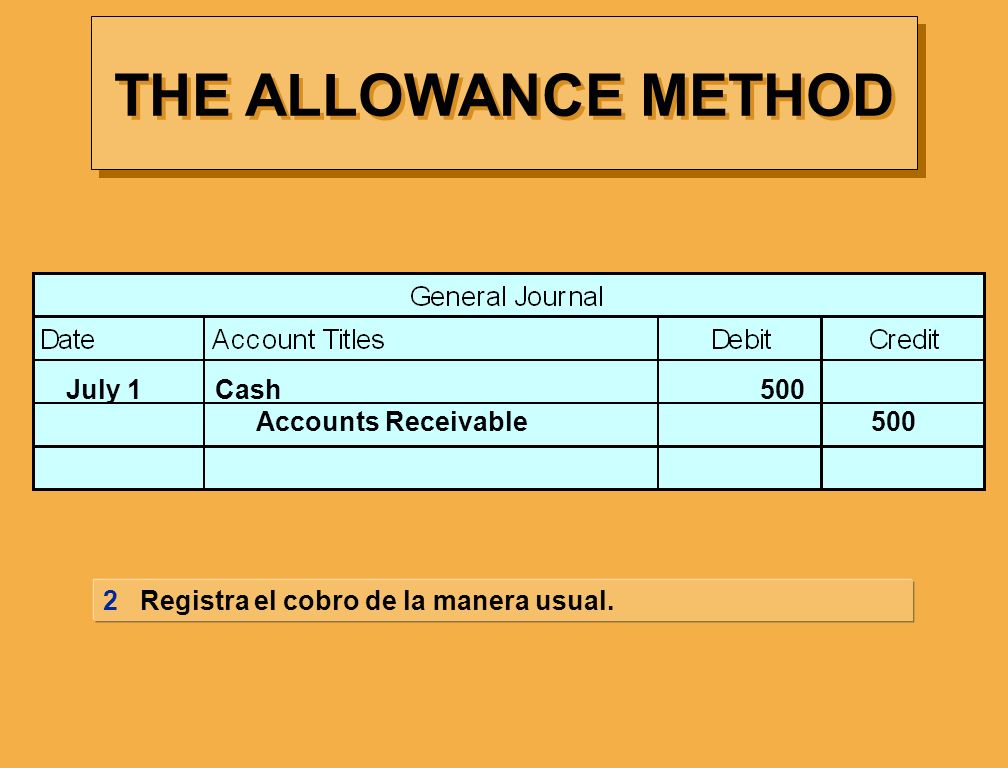THE ALLOWANCE METHOD July 1 Cash 500 Accounts Receivable 500