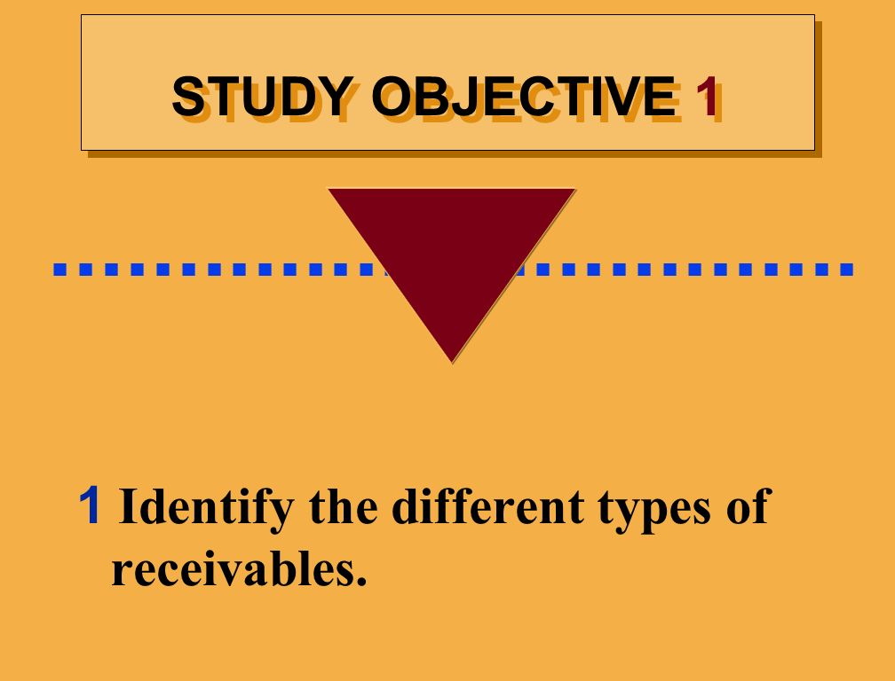 STUDY OBJECTIVE Identify the different types of receivables.