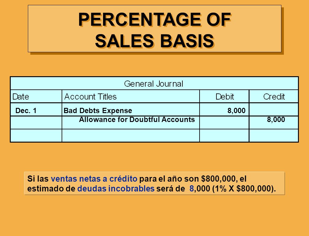 PERCENTAGE OF SALES BASIS