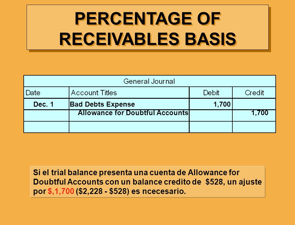 PERCENTAGE OF RECEIVABLES BASIS