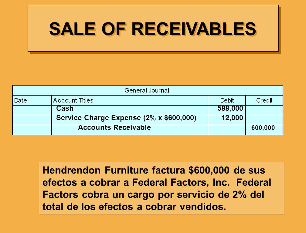 SALE OF RECEIVABLES Cash 588,000. Service Charge Expense (2% x $600,000) 12,000.