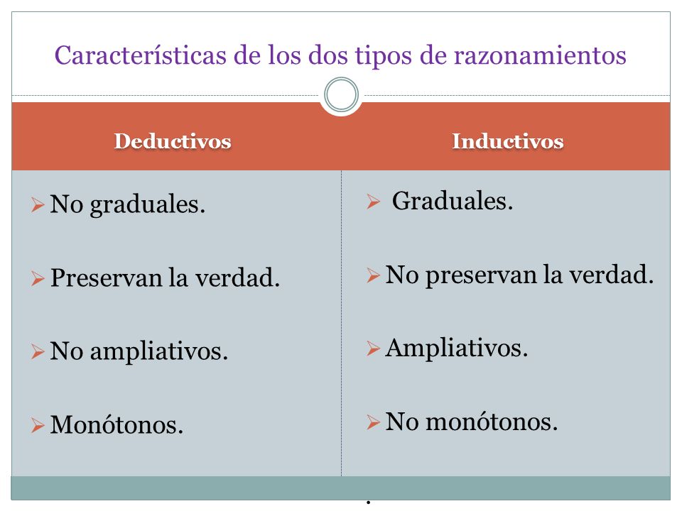 Características de los dos tipos de razonamientos