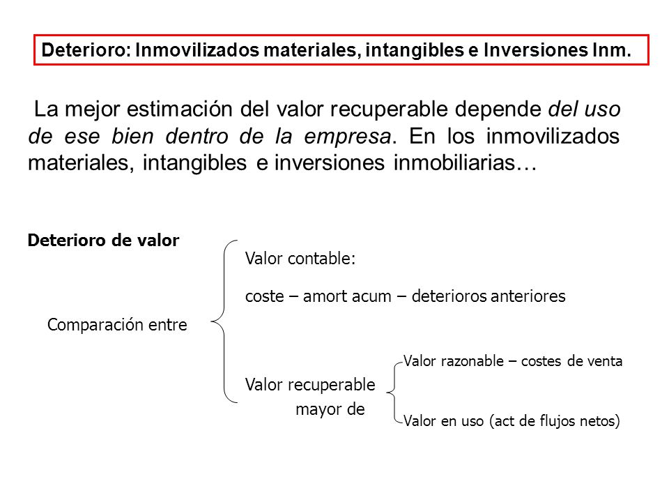 Deterioro: Inmovilizados materiales, intangibles e Inversiones Inm.