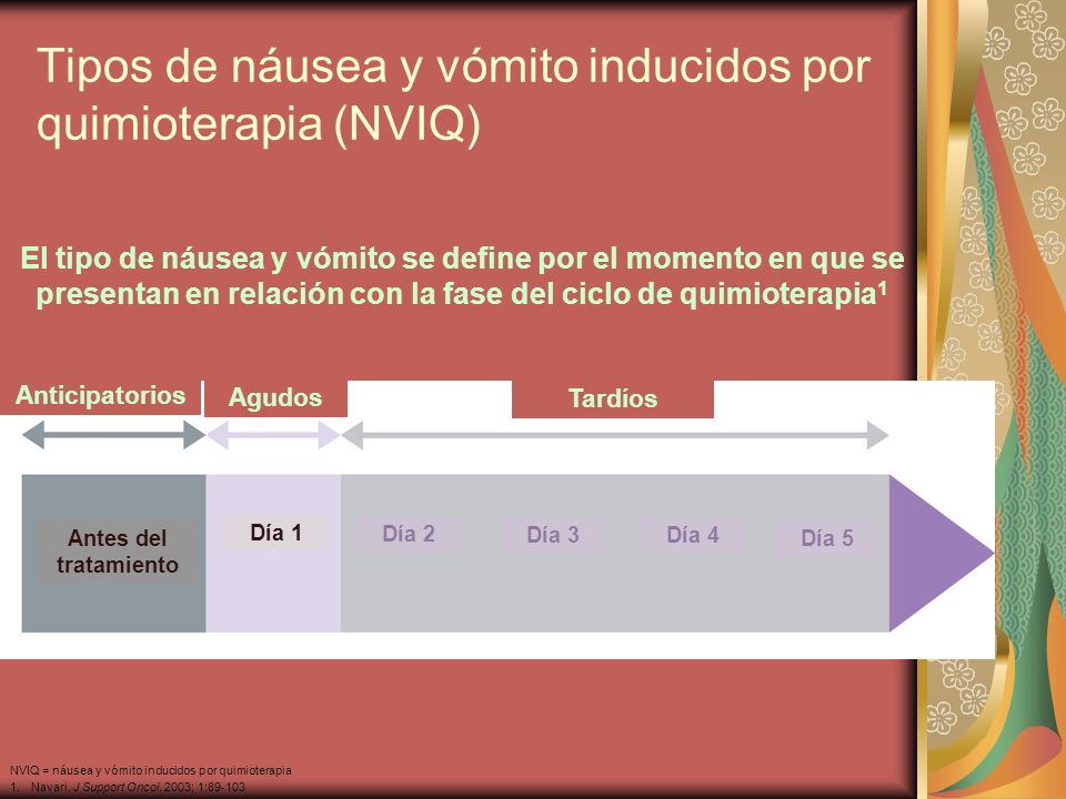 Tipos de náusea y vómito inducidos por quimioterapia (NVIQ)