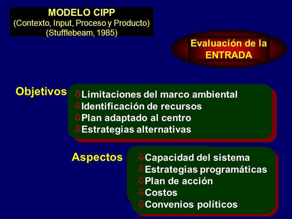 MODELO CIPP (Contexto, Input, Proceso y Producto) (Stufflebeam, 1985)