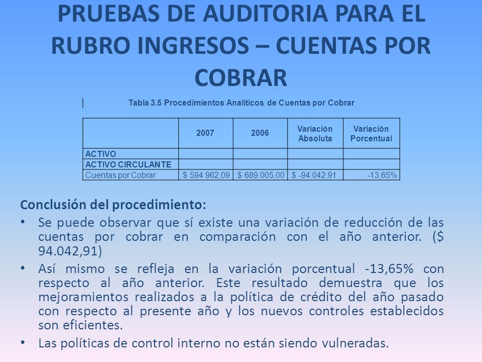 PRUEBAS DE AUDITORIA PARA EL RUBRO INGRESOS – CUENTAS POR COBRAR