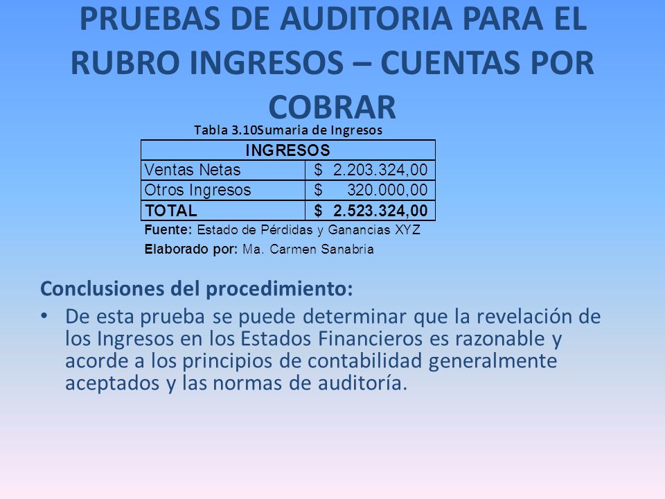 PRUEBAS DE AUDITORIA PARA EL RUBRO INGRESOS – CUENTAS POR COBRAR
