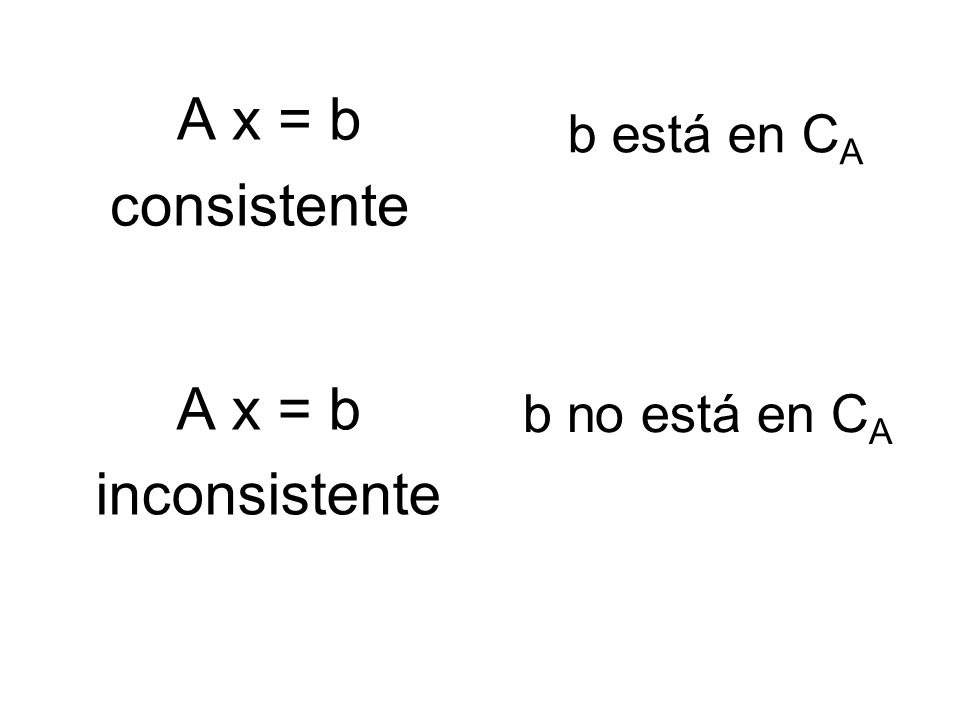 A x = b consistente b está en CA A x = b inconsistente b no está en CA