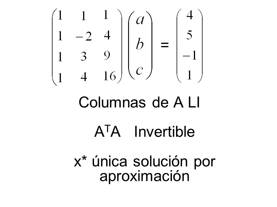 Columnas de A LI ATA Invertible x* única solución por aproximación