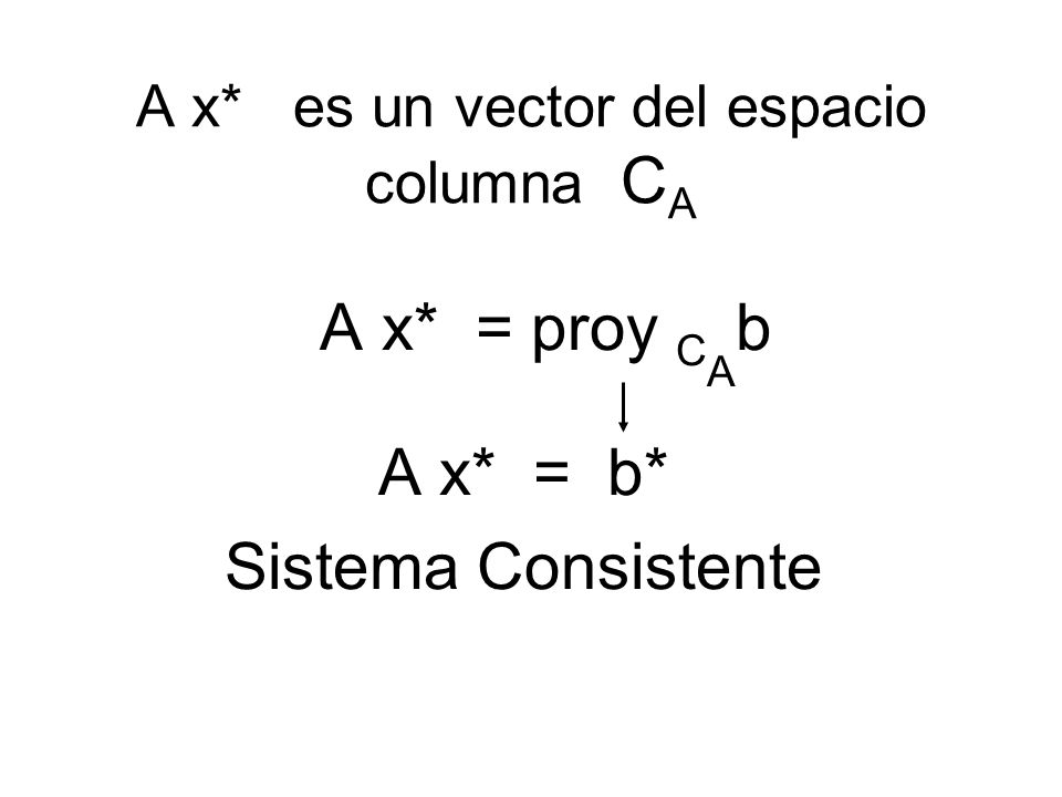 A x* es un vector del espacio columna CA