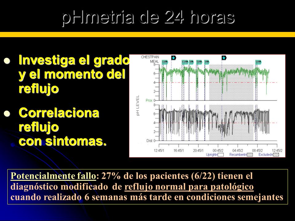 pHmetria de 24 horas Investiga el grado y el momento del reflujo