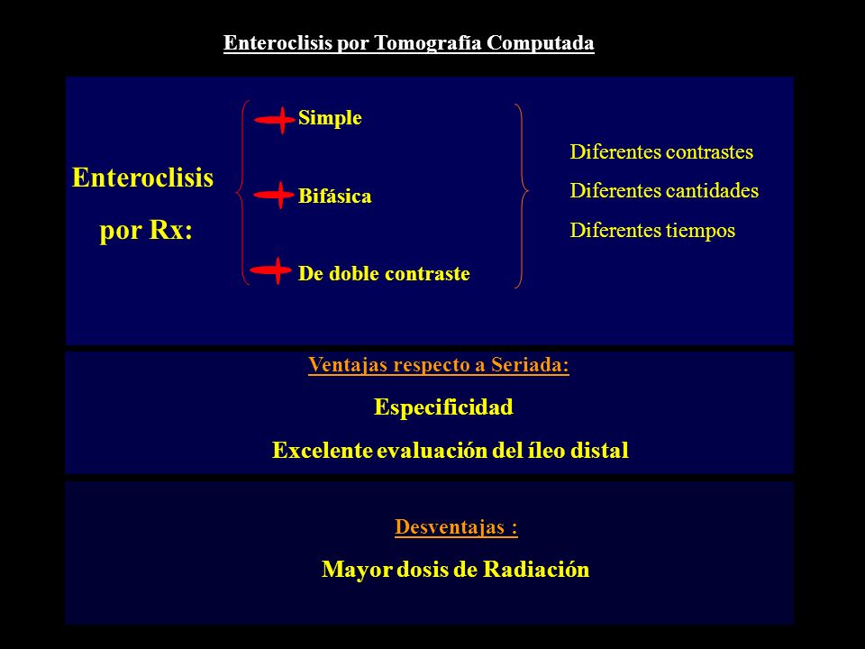 Enteroclisis por Rx: Excelente evaluación del íleo distal