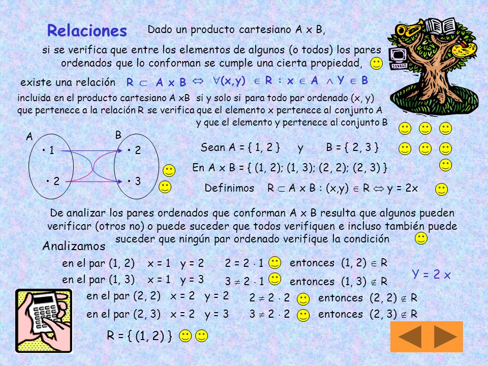 Relaciones Analizamos Y = 2 x R = { (1, 2) }