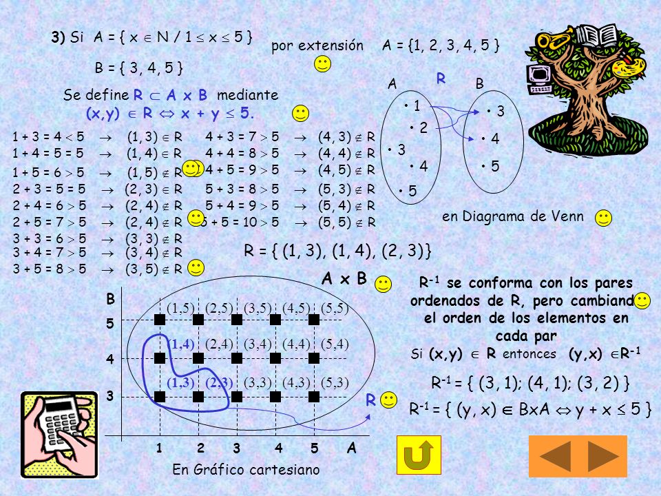 Se define R  A x B mediante (x,y)  R  x + y  5.