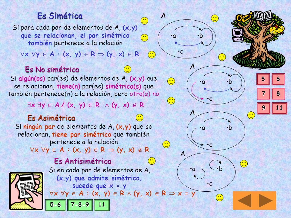 Es Simética A A Es No simétrica A Es Asimétrica A Es Antisimétrica